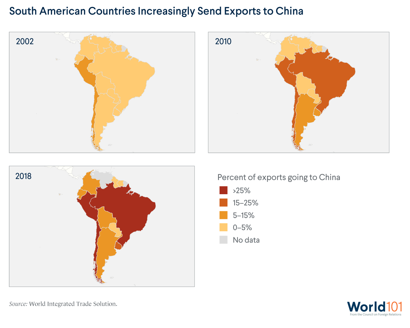 Maps showing each country in South America's percent of exports going to China generally increasing from 2002 to 2010 to 2018, according to World Integrated Trade Solution. For more info contact us at world101@cfr.org.