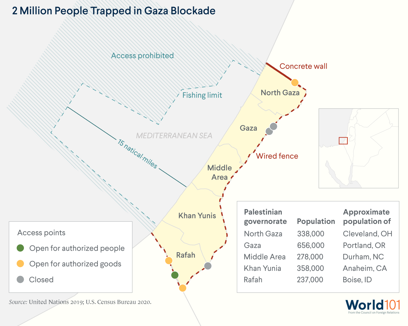A map showing the Gaza blockade. Israel and Egypt, Gaza’s two neighbors, imposed a near-total land and sea blockade in 2007. Sources: United Nations 2019; Census Bureau 2020. For more info contact us at world101@cfr.org.