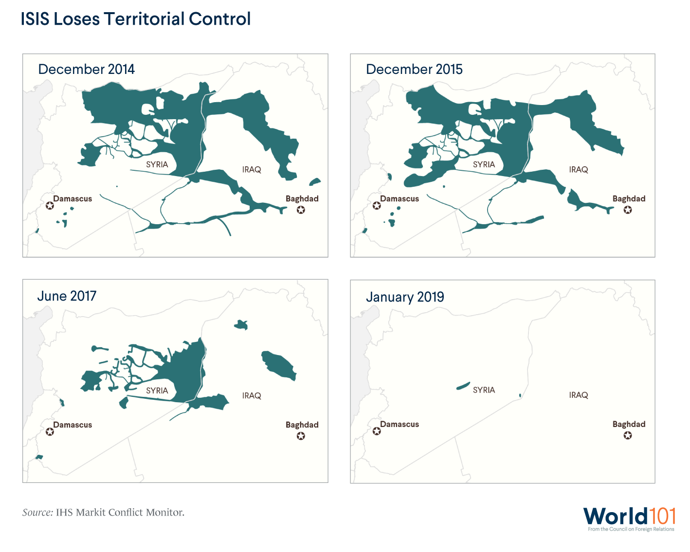 Maps showing the self-proclaimed Islamic State losing territorial control from December 2014 to December 2015 to June 2017 to January 2019. Source: IHS Markit Conflict Monitor. For more info contact us at world101@cfr.org.