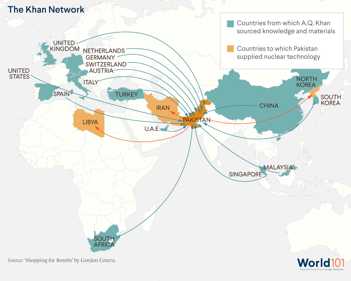 South & Central Asia: The Essentials - U.S. Foreign Policy: South ...