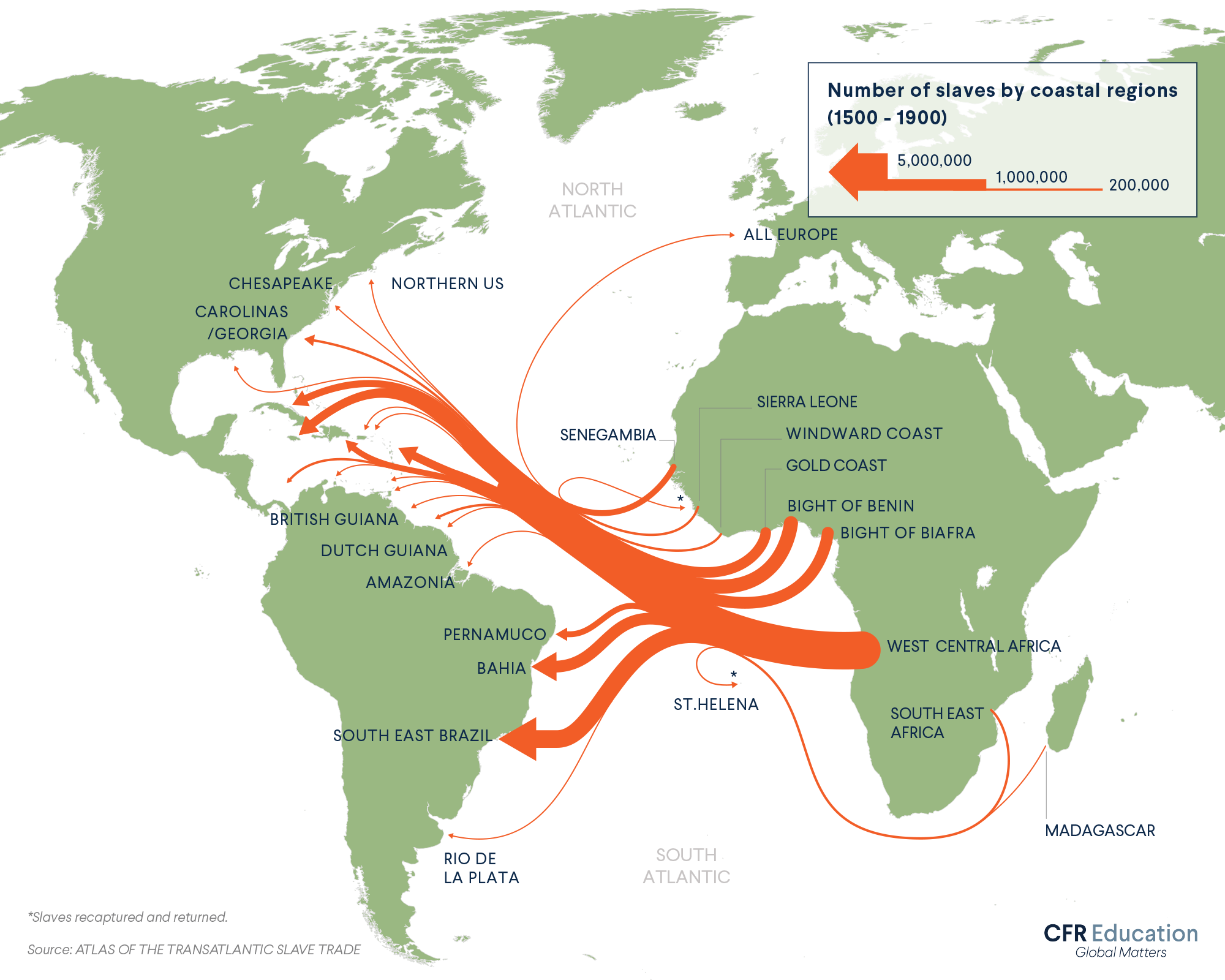Map showing how millions of people were transported as slaves from Africa to the Americas in the years between 1500 and 1900. Source: Atlas of the Transatlantic Slave Trade. For more info contact us at cfr_education@cfr.org.