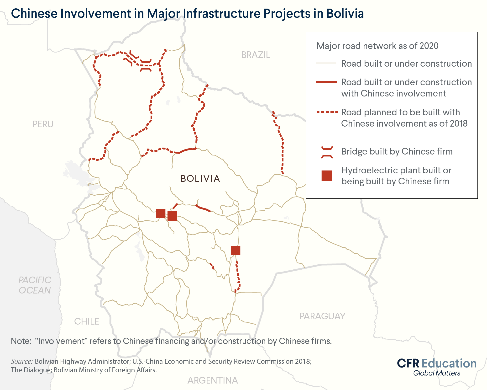 A map showing Chinese involvement in major infrastructure projects in Bolivia, according to The Dialogue as well as the Bolivian and United States governments. For more info contact us at cfr_education@cfr.org.