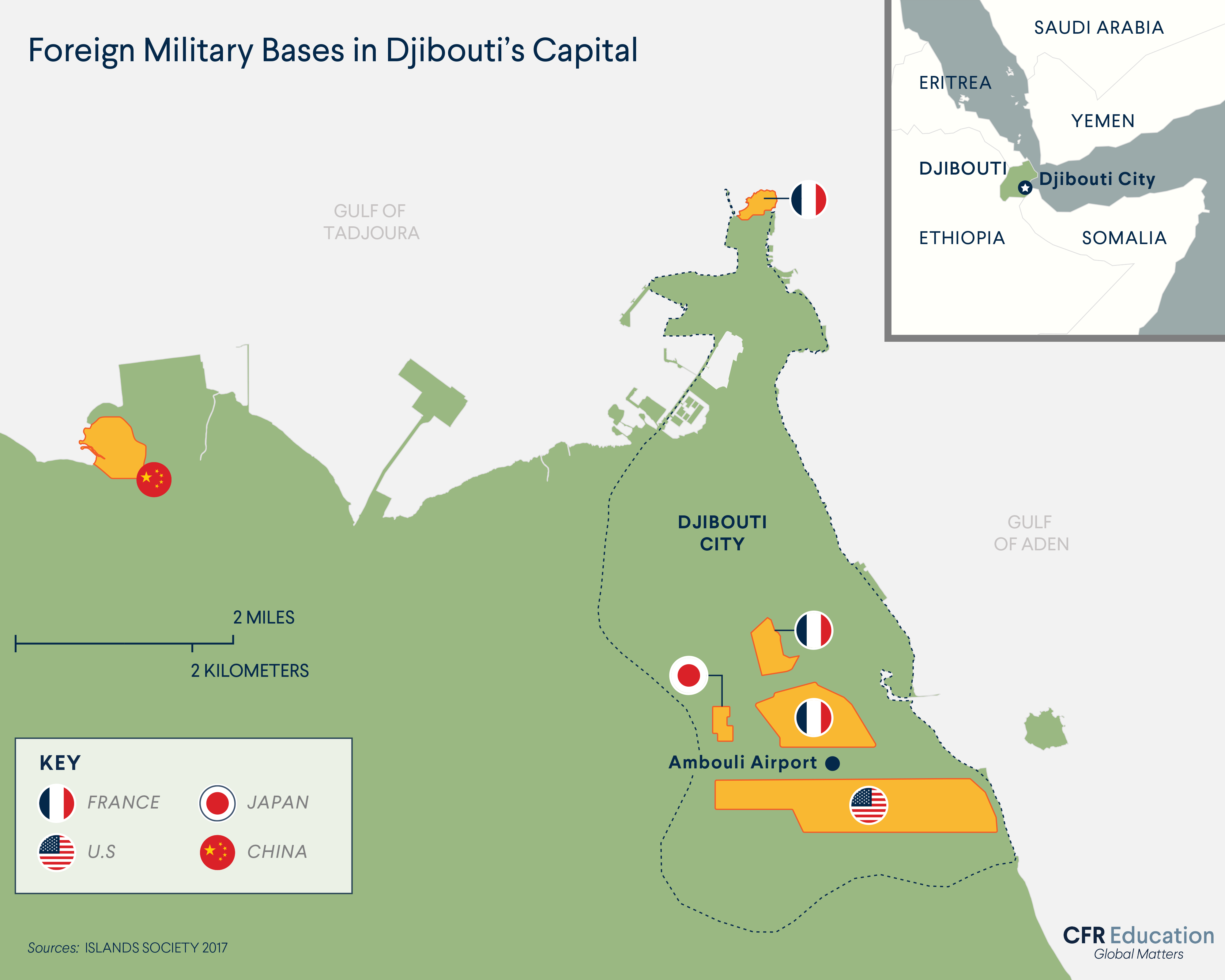 Map showing French, U.S., Japanese, and Chinese military bases in Djibouti's capital. Source: Islands Society 2017. For more info contact us at cfr_education@cfr.org.