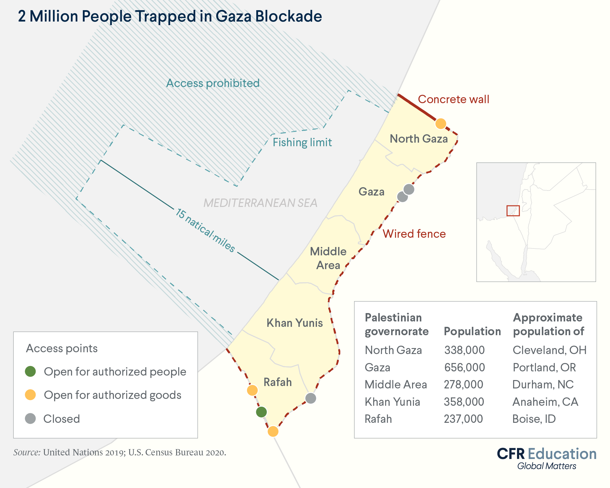 Map shows the Gaza blockade. Israel and Egypt, Gaza’s two neighbors, imposed a near-total land and sea blockade in 2007. Sources: United Nations 2019; Census Bureau 2020. For more info contact us at cfr_education@cfr.org.