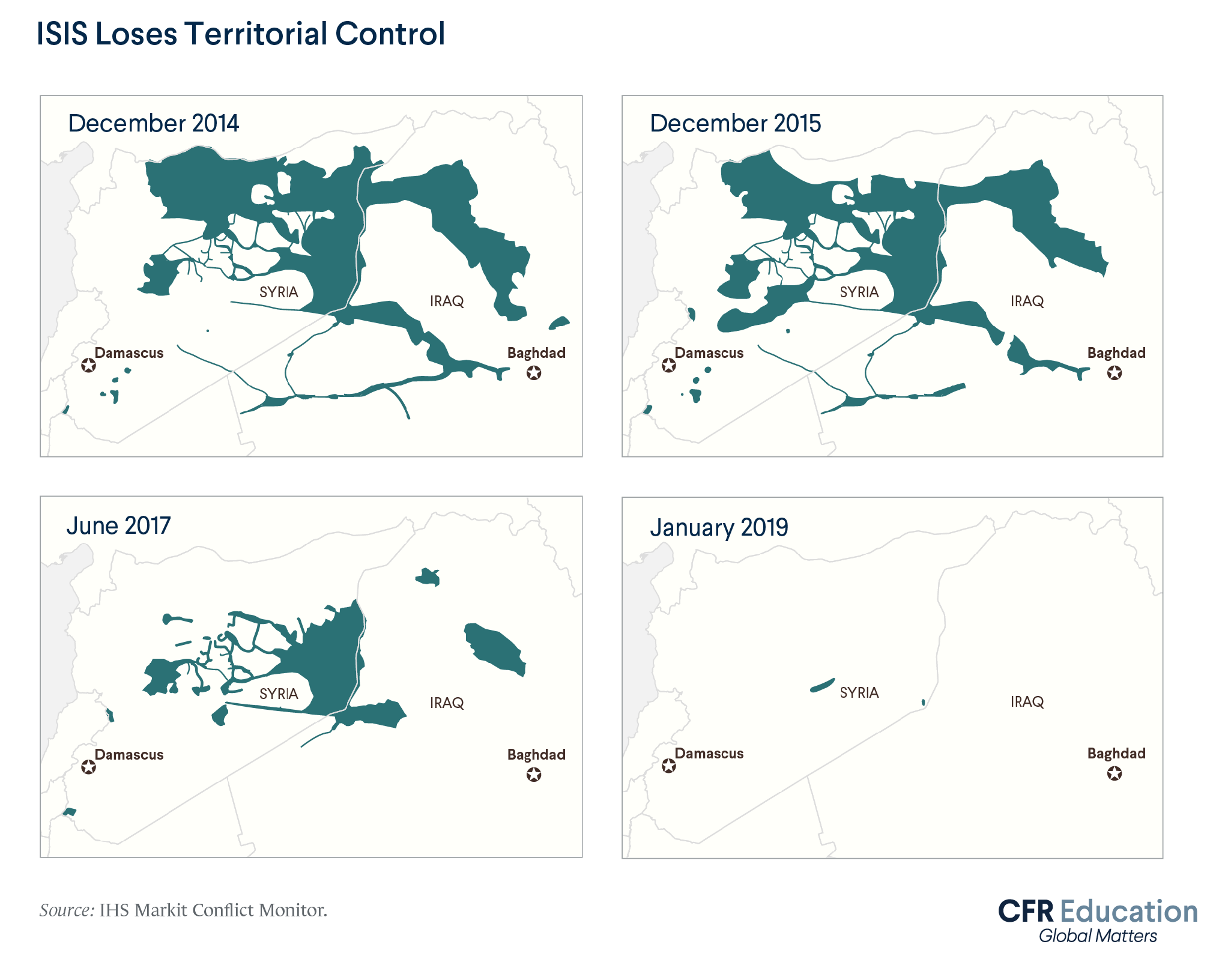 Maps shows the self-proclaimed Islamic State losing territorial control from December 2014 to December 2015 to June 2017 to January 2019. Source: IHS Markit Conflict Monitor. For more info contact us at cfr_education@cfr.org