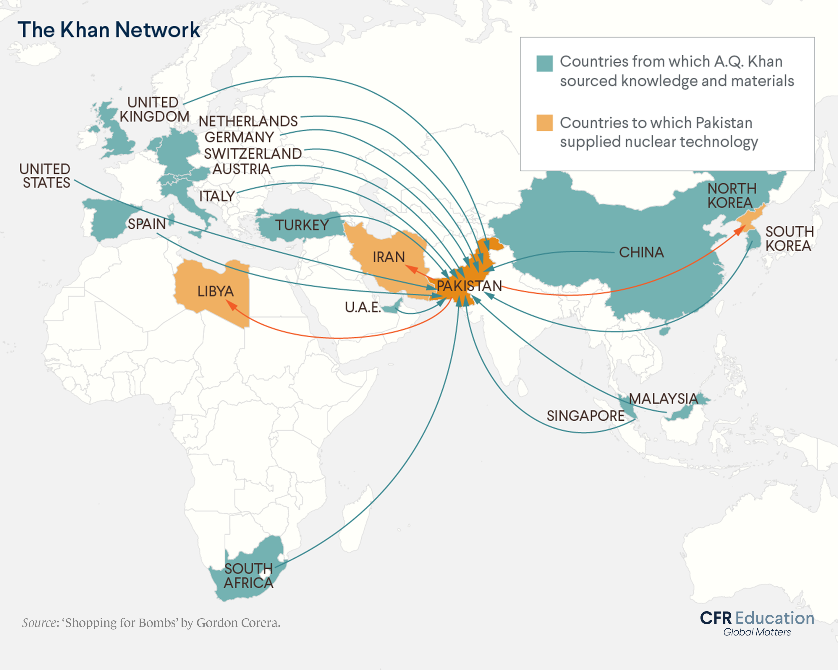 Map of the countries from with A.Q. Khan sourced knowledge and materials and the countries to which Pakistan supplied nuclear technology. Source: 'Shopping for Bombs' by Gordon Corera. For more info contact us at cfr_education@cfr.org.