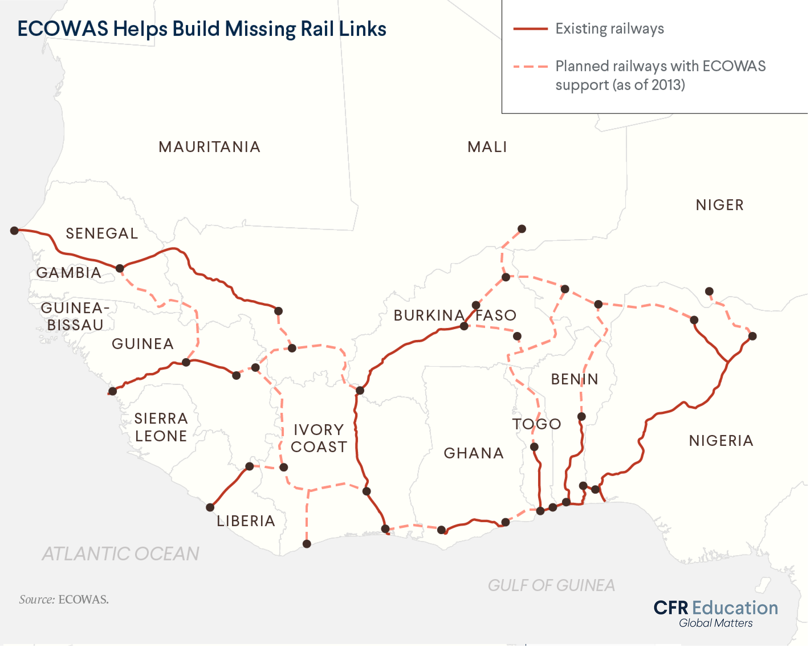 Map of existing railways in Western Africa, along with ECOWAS-supported planned railways (as of 2013). Source: ECOWAS. For more info contact us at cfr_education@cfr.org.