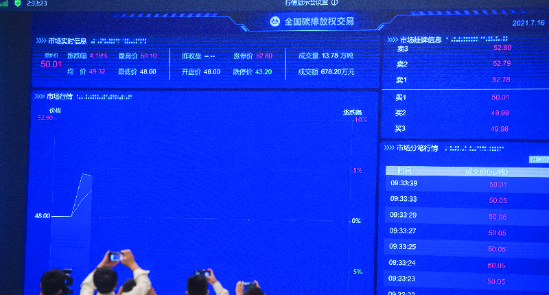  World's largest carbon trading market opens at China’s Shanghai Environment and Energy Exchange.