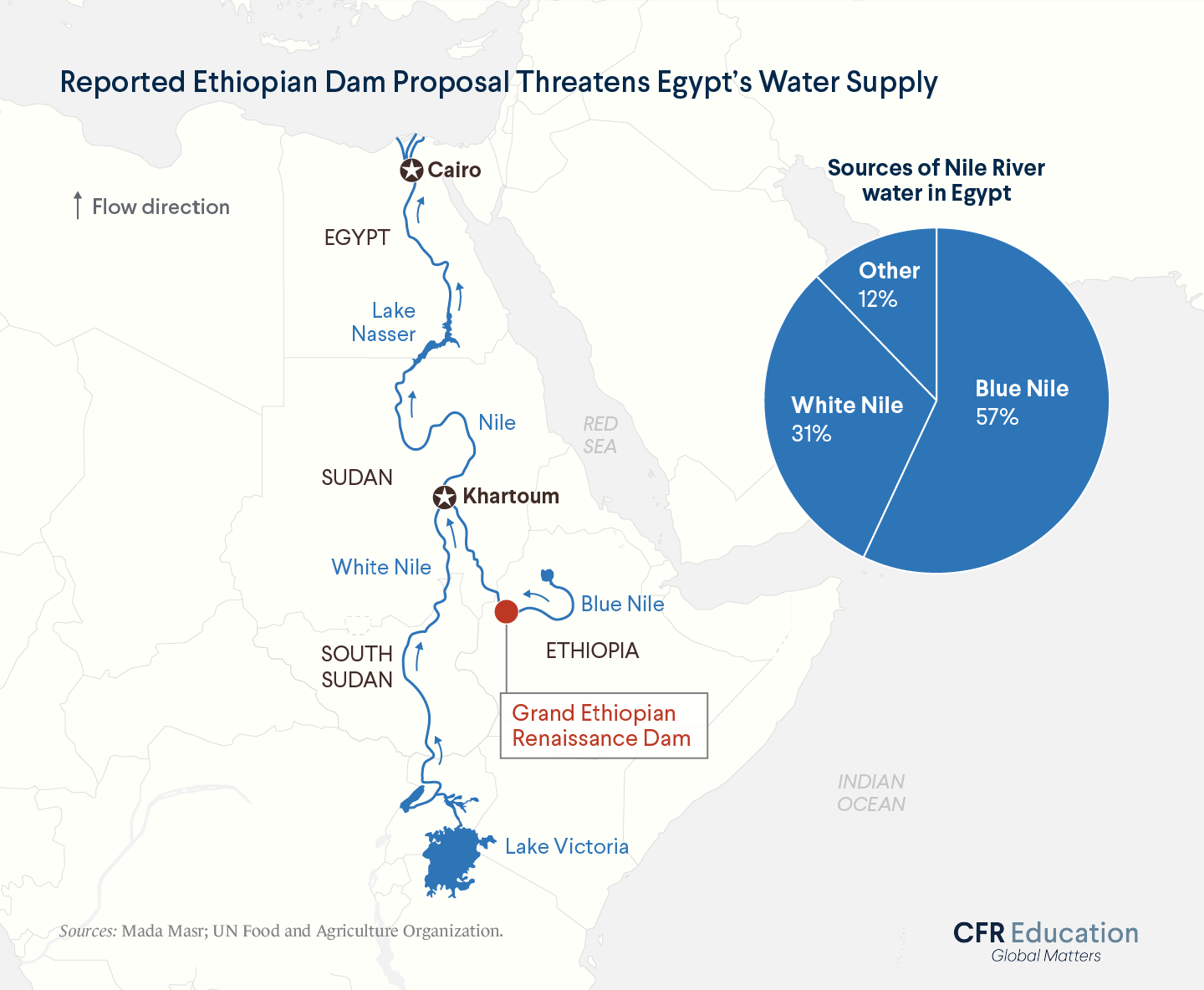 Map of the White Nile, the Blue Nile, and the proposed site of an Ethiopian dam that could threaten Egypt's water supply.For more info contact us at cfr_education@cfr.org.