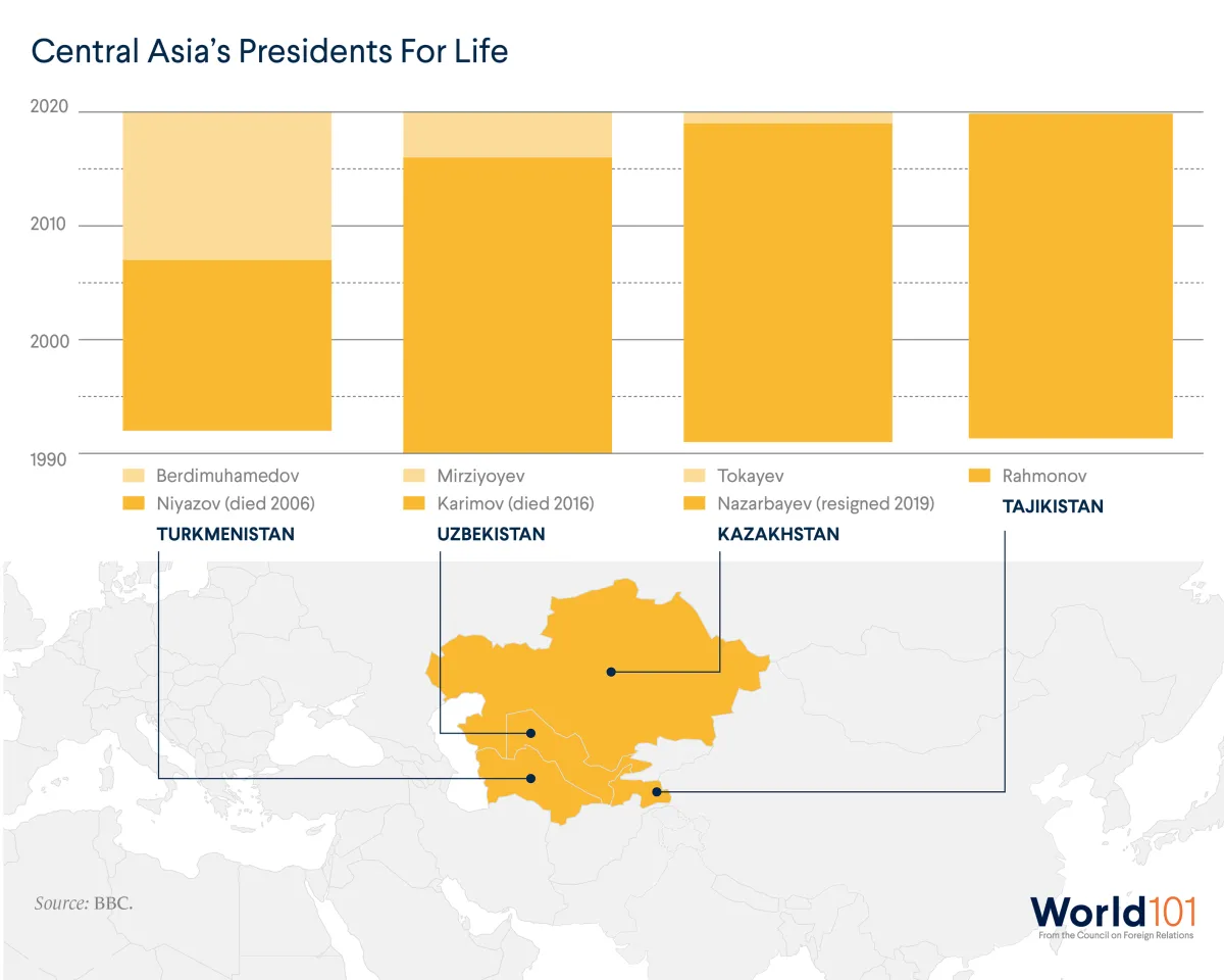 Map showing the lengths of the terms of the most recent presidents in Turkmenistan, Kazakhstan, Uzbekistan, and Tajikistan. For more info contact us at world101@cfr.org.