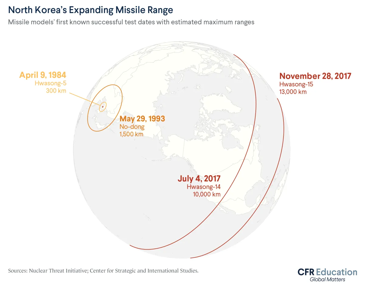 Map showing the estimated maximum ranges of North Korea's missile models. Sources: Nuclear Threat Initiative; CSIS. For more info contact us at cfr_education@cfr.org.