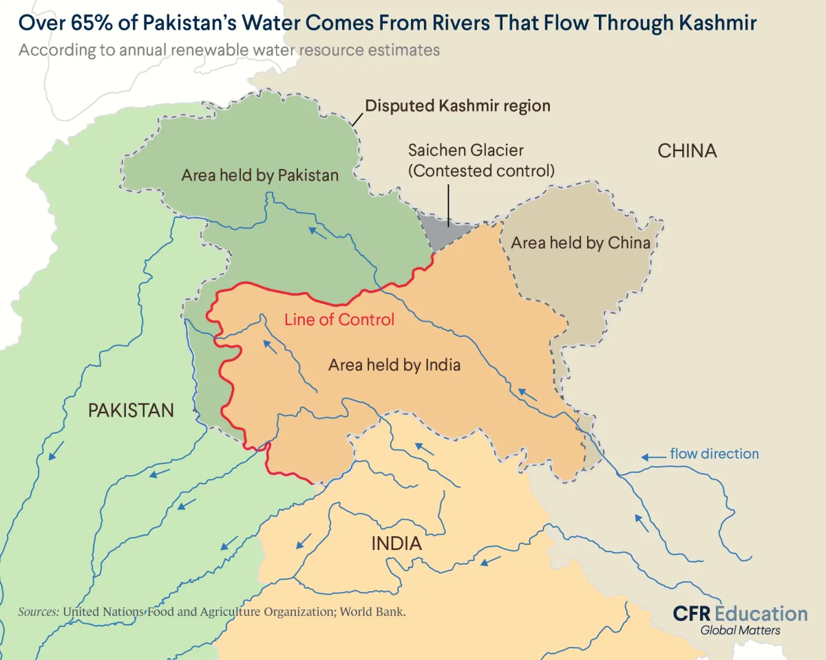 Map shows the overlapping territorial claims in Kashmir and the rivers that flow through the region. Sources: United Nations Food and Agricultural Organization; World Bank. For more info contact us at cfr_education@cfr.org.