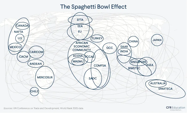 Map showing the spaghetti bowl effect, where many international trade agreements overlap the same member countries from other agreements. For more info contact us at cfr_education@cfr.org.