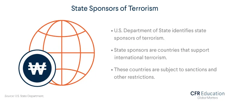 Graphic explaining that the U.S. State Department identifies state sponsors of terrorism, and those countries are subject to sanctions and other restrictions. For more info contact us at cfr_education@cfr.org.