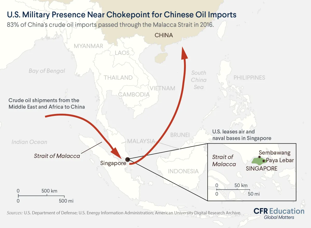 Map showing that there's a U.S. military presence in Singapore, right at the Malacca Strait that, as of 2016, 83% of China's crude oil imports passed through. For more info contact us at cfr_education@cfr.org.