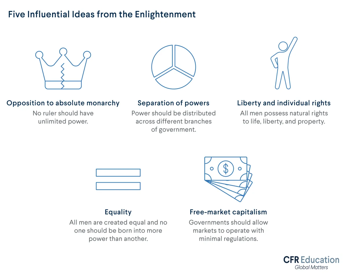 ideas of the enlightenment        
        <figure class=