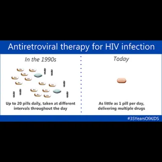 A comparison of antiretroviral therapy for HIV infection in the 1990s and today.