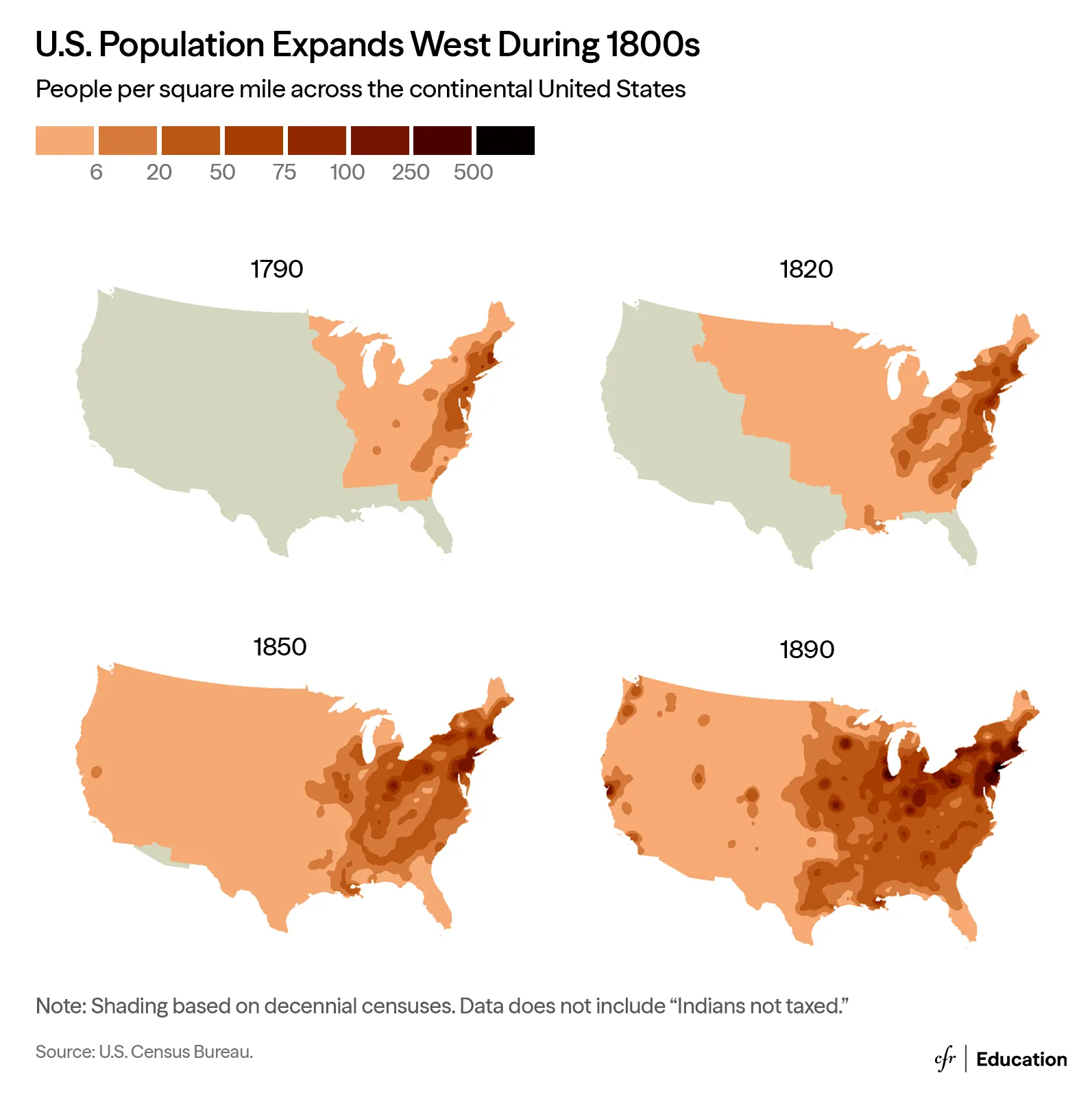 An infographic showing the population density of the United States during the 1800s in four separate maps. The population is represented by an orange gradient, lighter orange representing a lower number, and darker orange representing a higher one.
